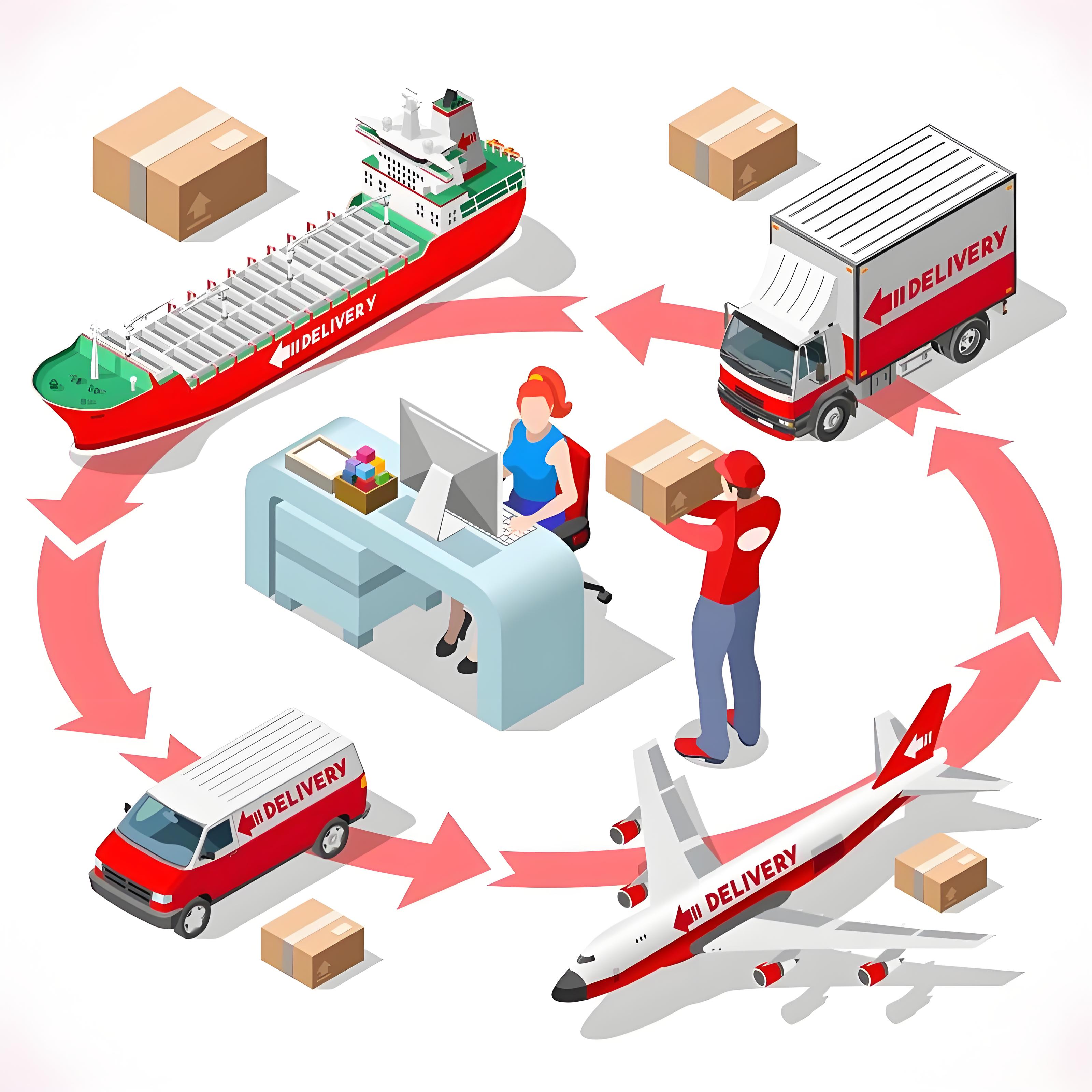 贸易供应链服务